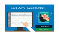 Sleep Study Available at GMC